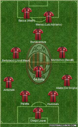 A.C. Milan Formation 2015