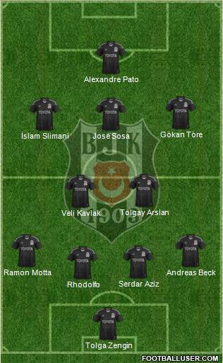 Besiktas JK Formation 2015