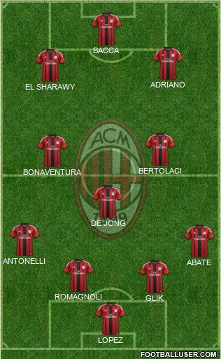 A.C. Milan Formation 2015