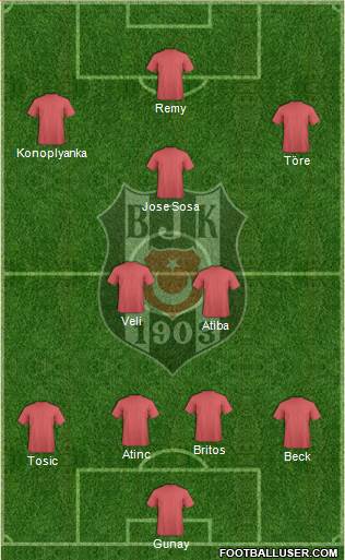 Besiktas JK Formation 2015