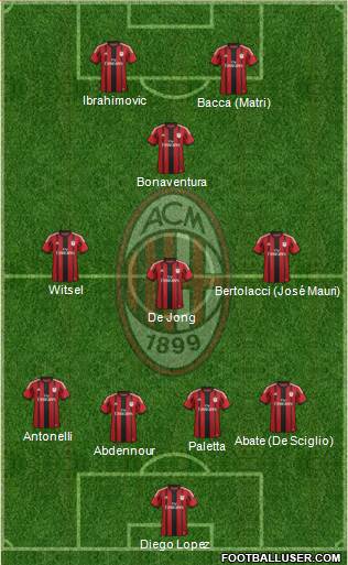 A.C. Milan Formation 2015