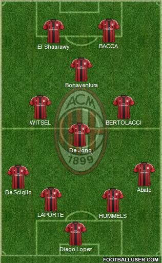 A.C. Milan Formation 2015