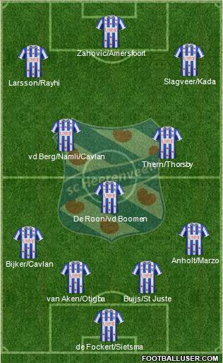 sc Heerenveen Formation 2015