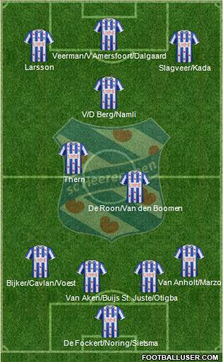 sc Heerenveen Formation 2015