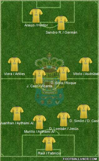U.D. Las Palmas S.A.D. Formation 2015