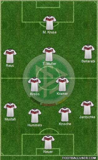 Germany Formation 2015