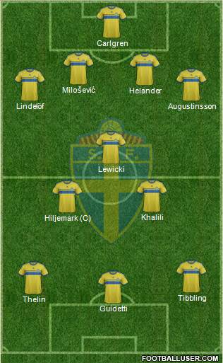 Sweden Formation 2015