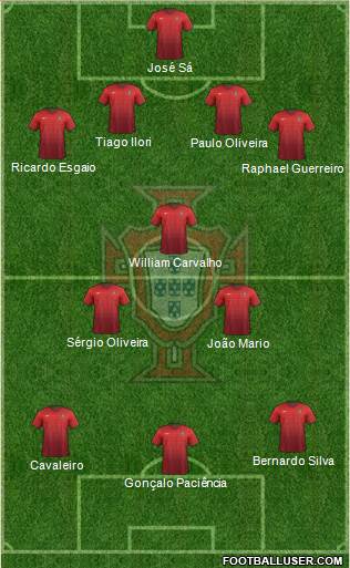 Portugal Formation 2015