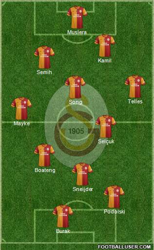 Galatasaray SK Formation 2015