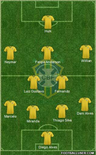 Brazil Formation 2015