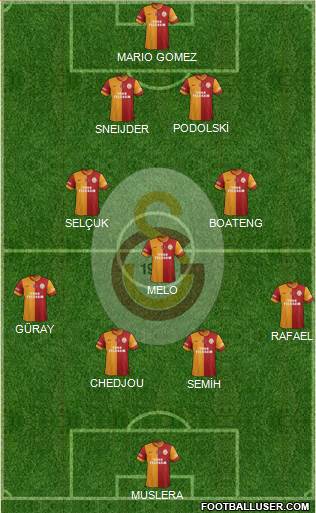 Galatasaray SK Formation 2015
