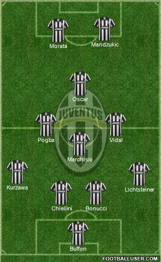 Juventus Formation 2015