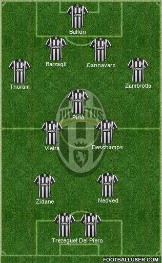 Juventus Formation 2015