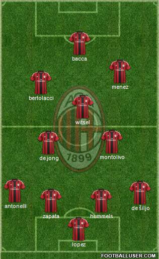 A.C. Milan Formation 2015
