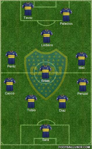 Boca Juniors Formation 2015
