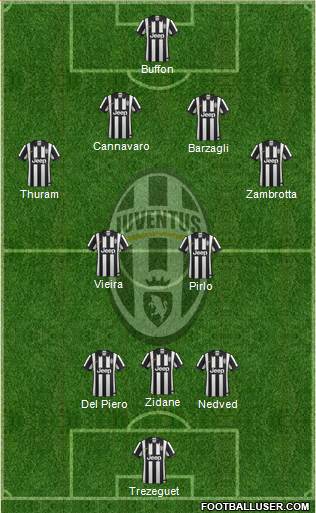 Juventus Formation 2015