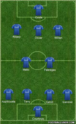 Chelsea Formation 2015