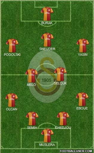 Galatasaray SK Formation 2015