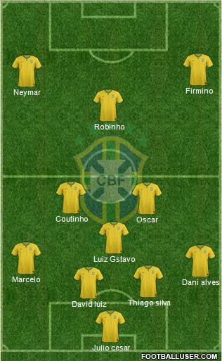 Brazil Formation 2015