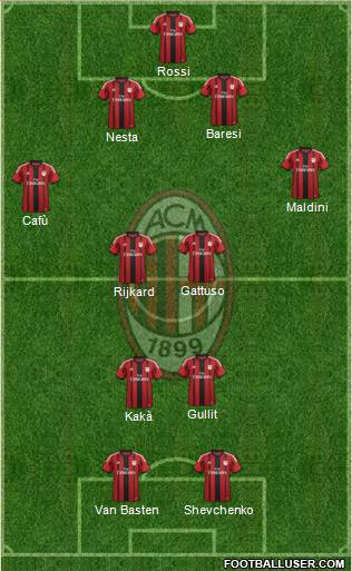 A.C. Milan Formation 2015