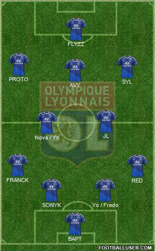 Olympique Lyonnais Formation 2015