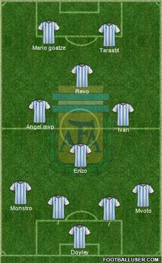 Argentina Formation 2015