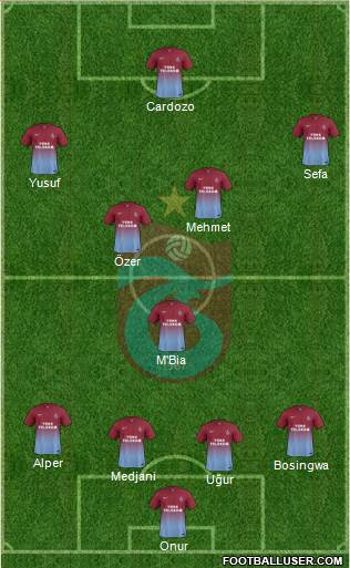 Trabzonspor Formation 2015