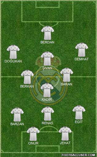 Real Madrid C.F. Formation 2015