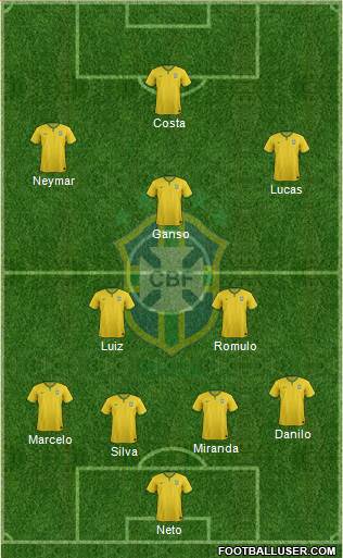 Brazil Formation 2015