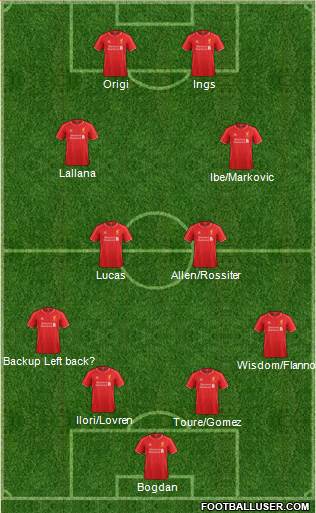 Liverpool Formation 2015
