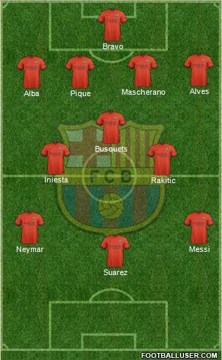 F.C. Barcelona Formation 2015