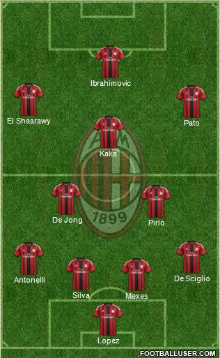 A.C. Milan Formation 2015