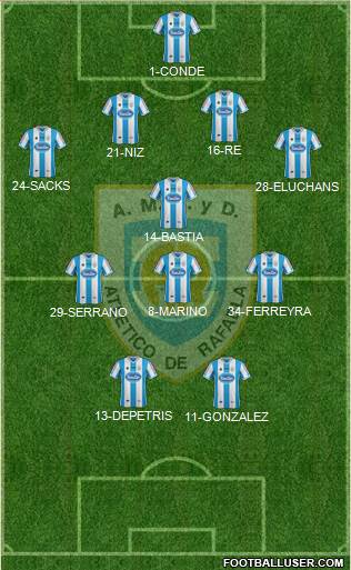 Atlético Rafaela Formation 2015