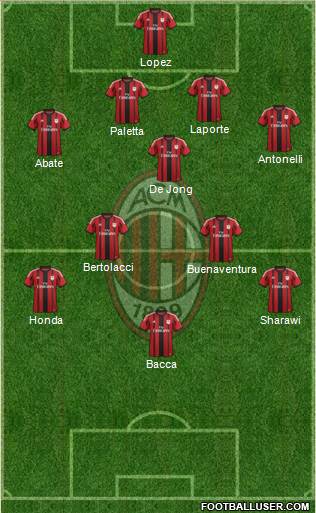 A.C. Milan Formation 2015