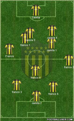 Club Atlético Peñarol Formation 2015