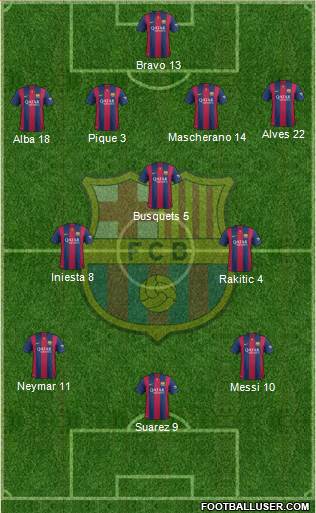 F.C. Barcelona Formation 2015