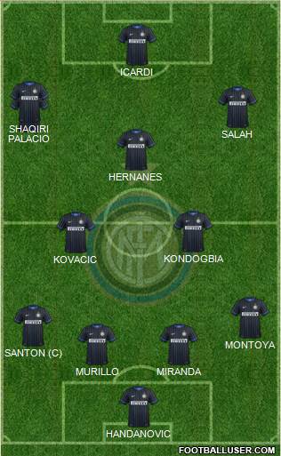 F.C. Internazionale Formation 2015