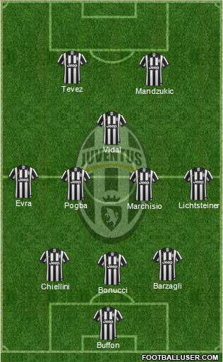 Juventus Formation 2015