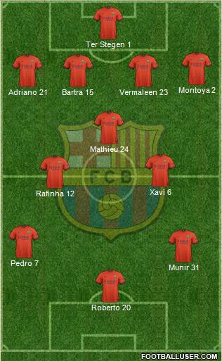 F.C. Barcelona Formation 2015