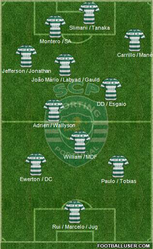 Sporting Clube de Portugal - SAD Formation 2015
