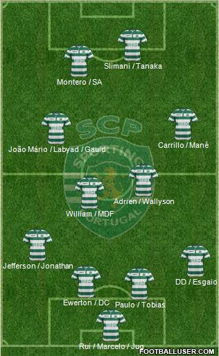 Sporting Clube de Portugal - SAD Formation 2015