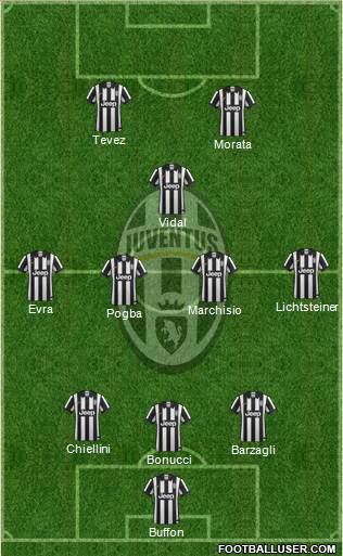 Juventus Formation 2015