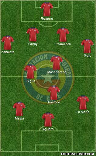 Chile Formation 2015