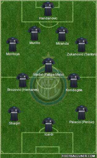 F.C. Internazionale Formation 2015