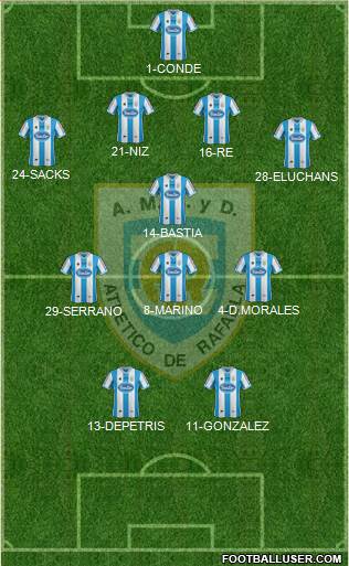 Atlético Rafaela Formation 2015