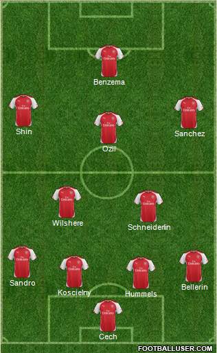 Arsenal Formation 2015