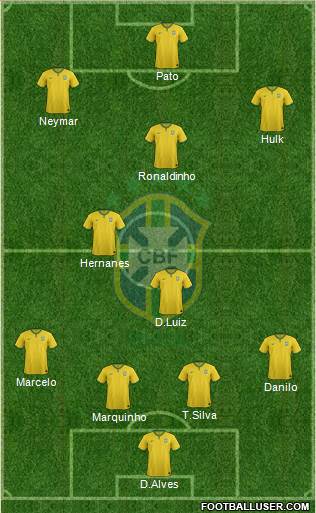 Brazil Formation 2015