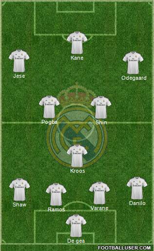 Real Madrid C.F. Formation 2015