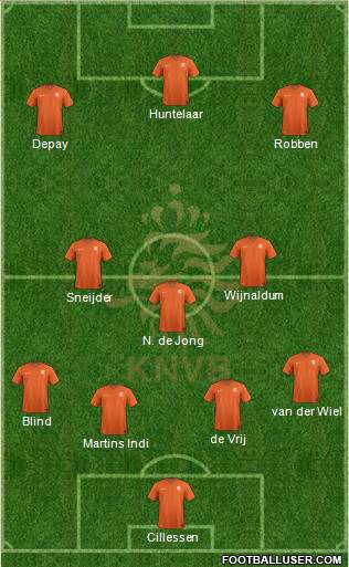 Holland Formation 2015