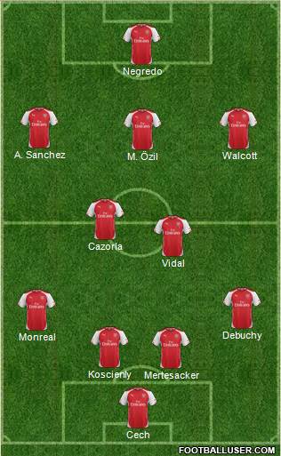 Arsenal Formation 2015